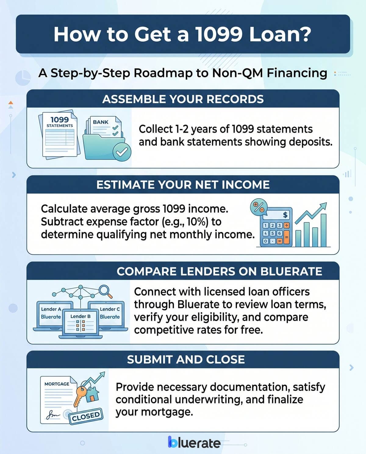 How to Get a 1099 Loan?