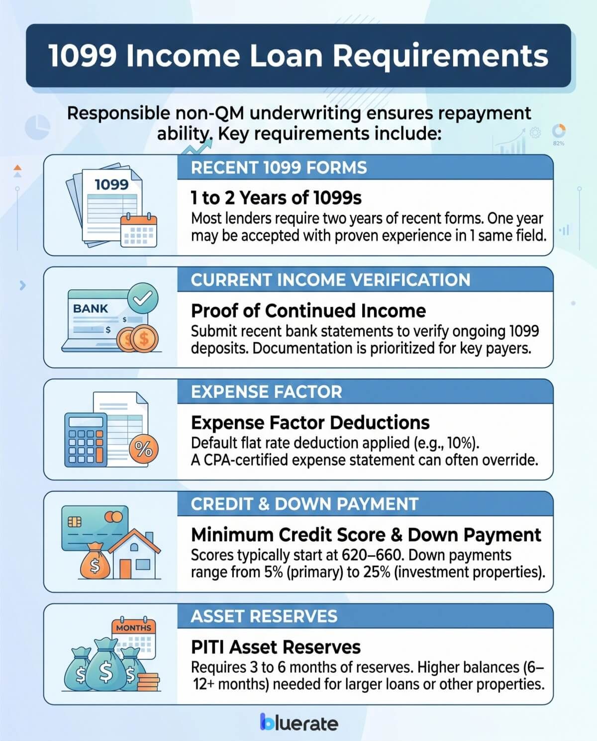 1099 Income Loan Requirements