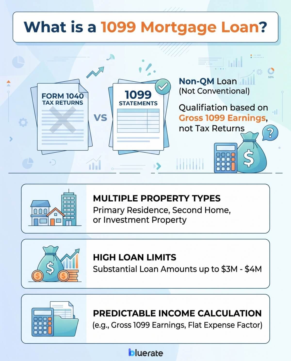 What is a 1099 Mortgage Loan?