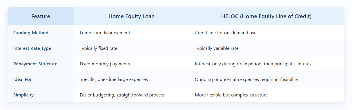  Your Two Main Paths: Home Equity Loan vs. HELOC – Which Feels Simpler