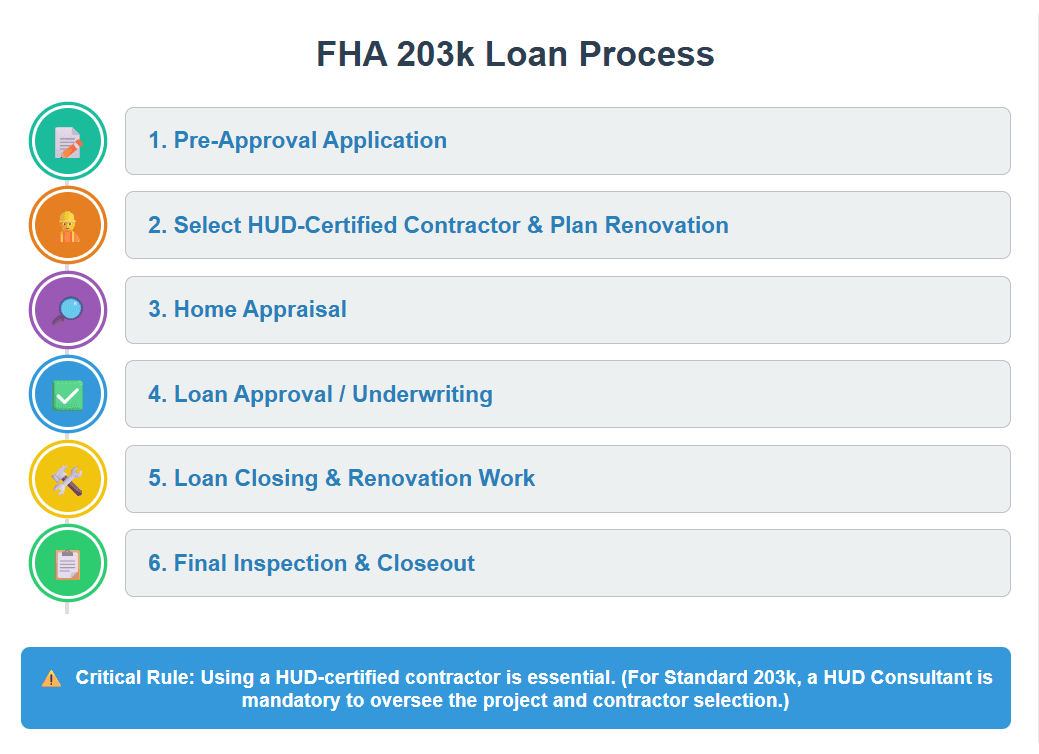 What Makes FHA 203k Loan Lenders Different