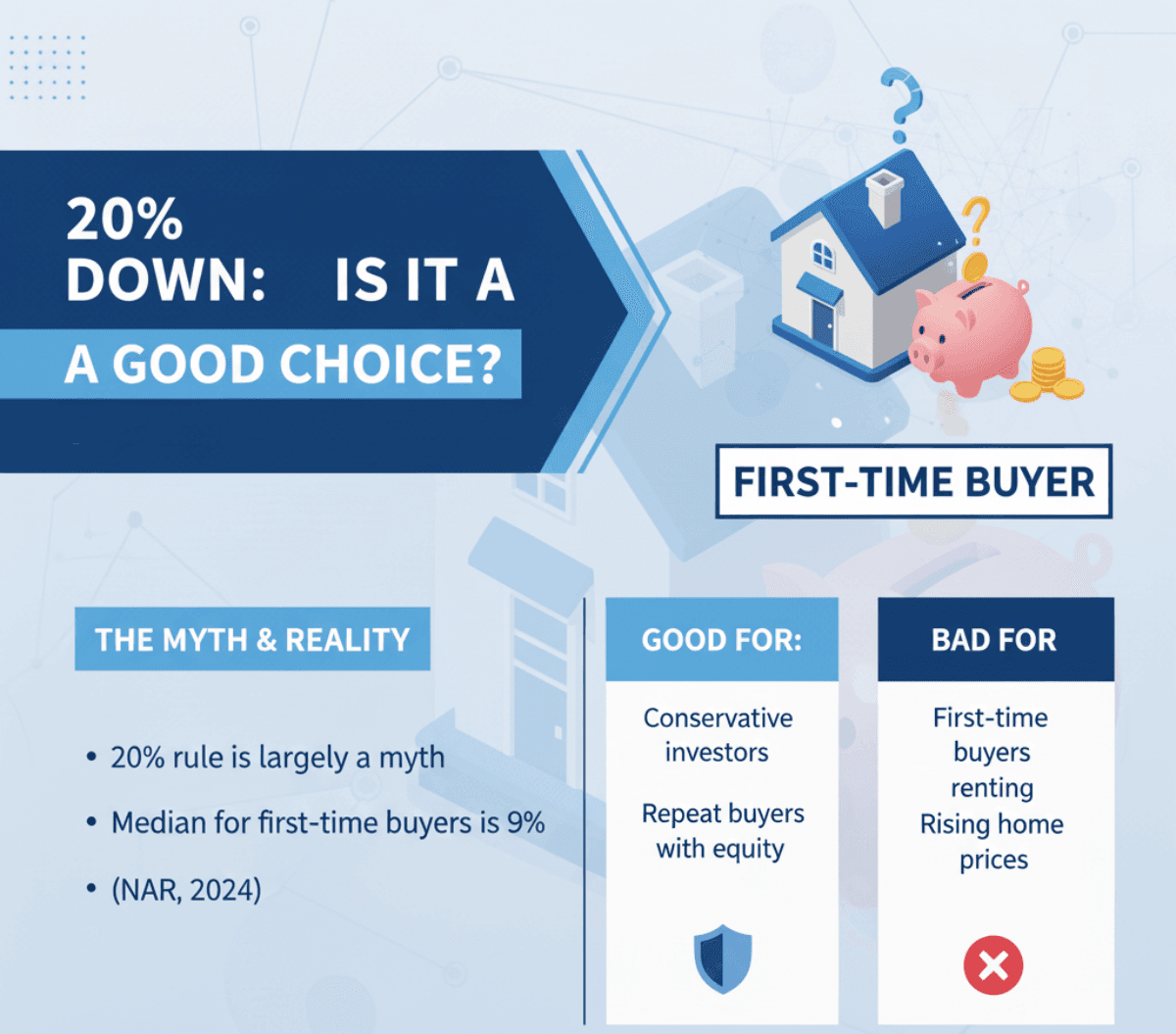 20% Down: Is It a Good Choice?