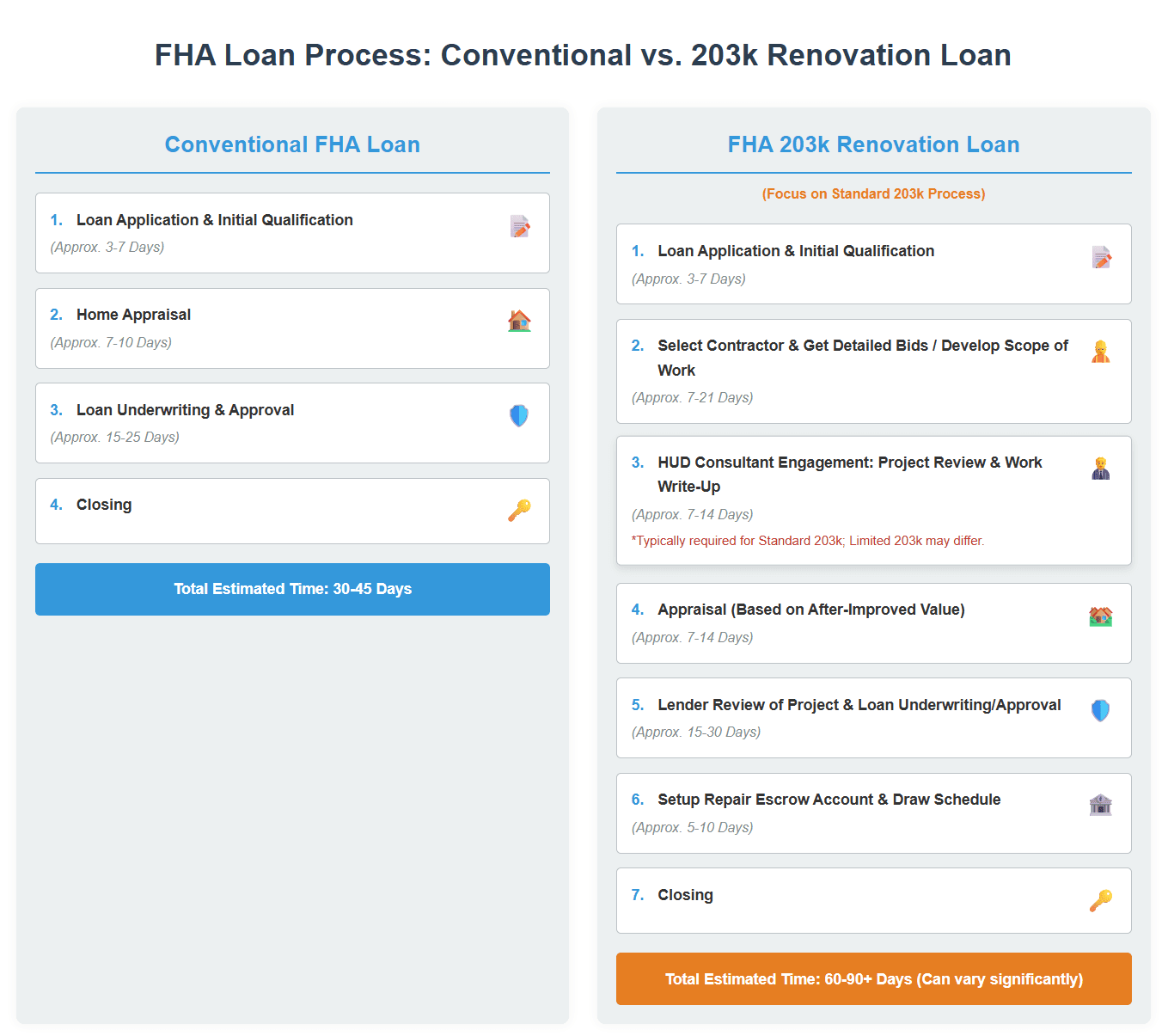 How to Choose the Best FHA 203k Loan Lender