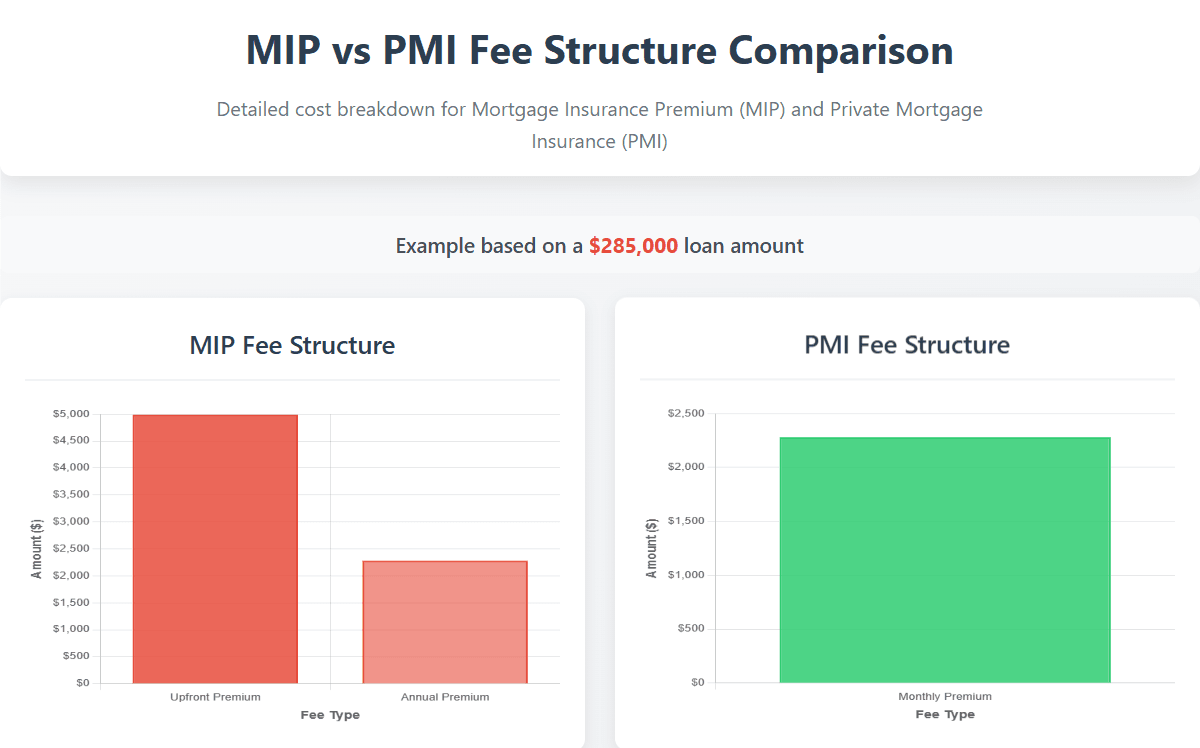 Cost & Payment Structure