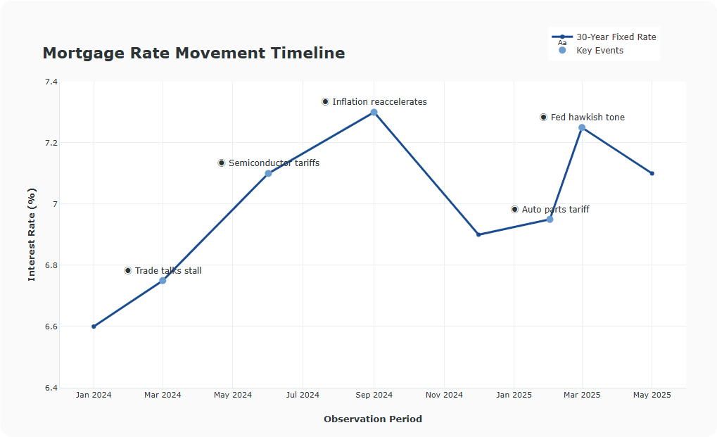 refinance mortgage rates