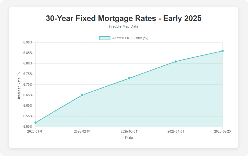 Home Loan and Mortgage Loan