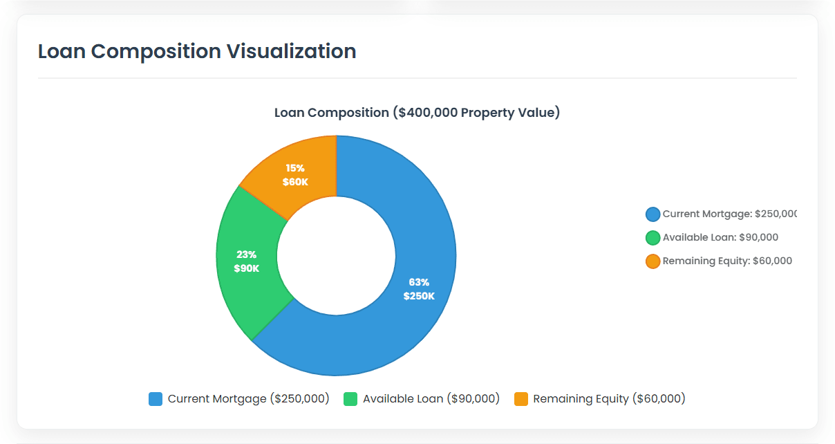 Your Home Equity (The Foundation)