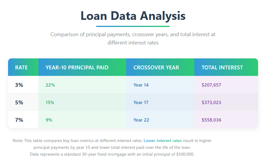 Interest Rates: The Curve Manipulator