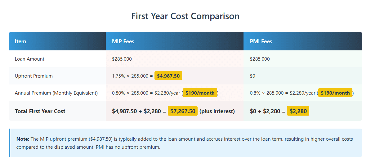 Cost & Payment Structure