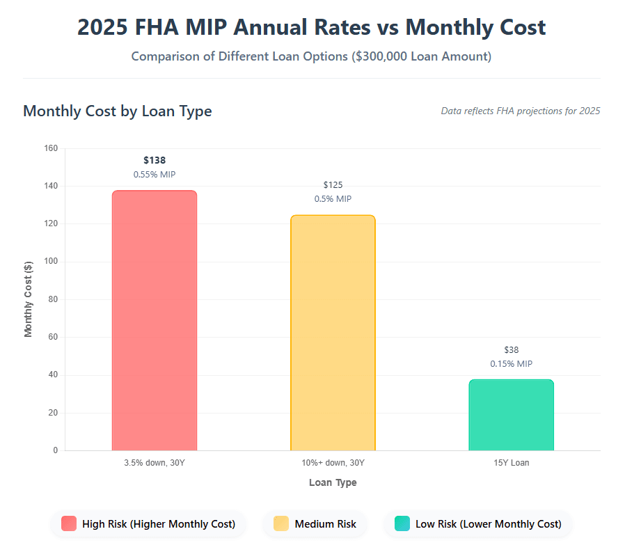 2025’s MIP Monthly Winners & Losers