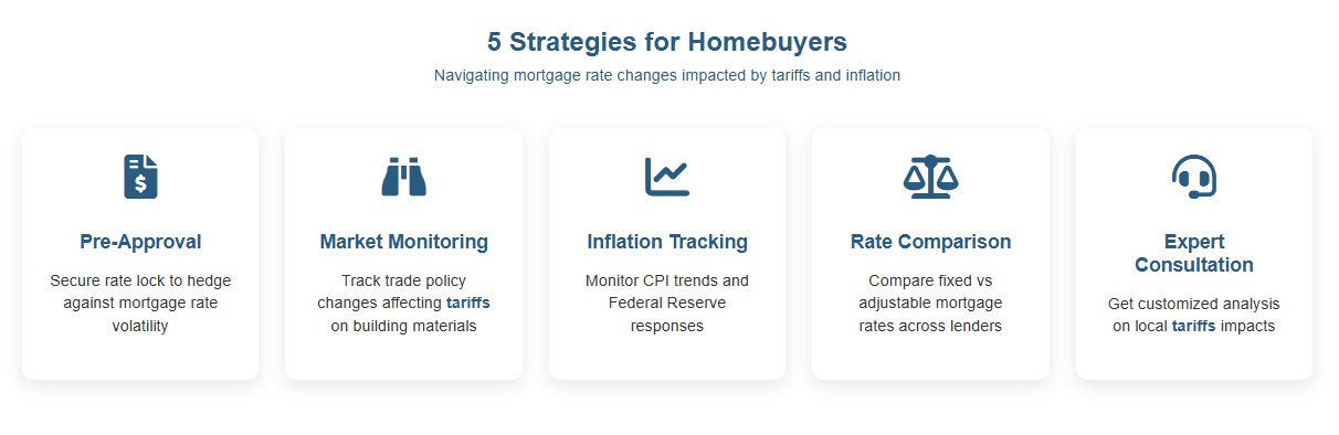 refinance mortgage rates