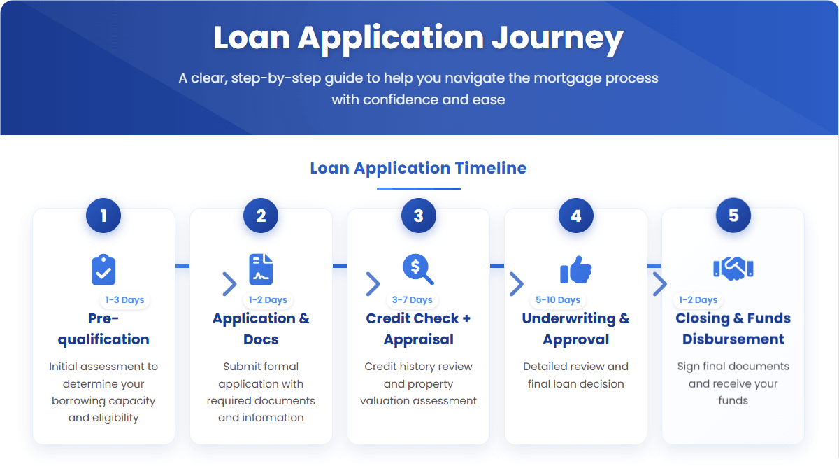 How to Find & Apply for Your Second Mortgage