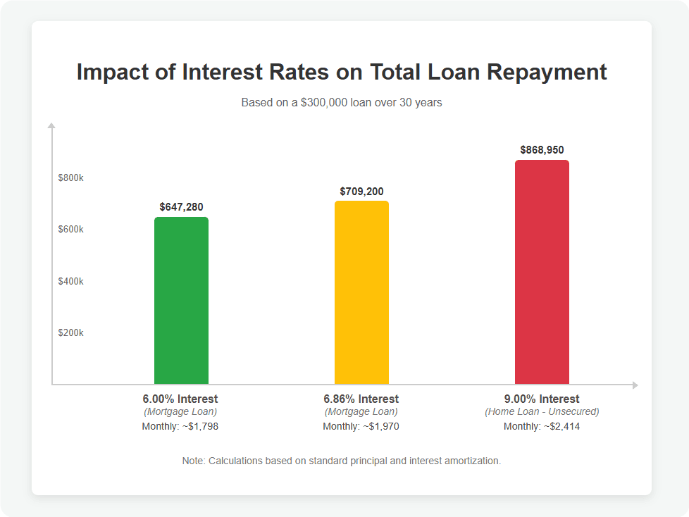 Home Loan and Mortgage Loan