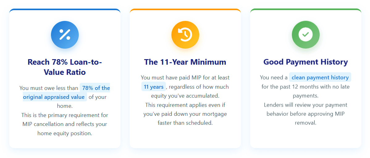 Saying goodbye to that monthly MIP payment