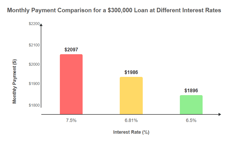 30-Year Mortgage Rates Chart 