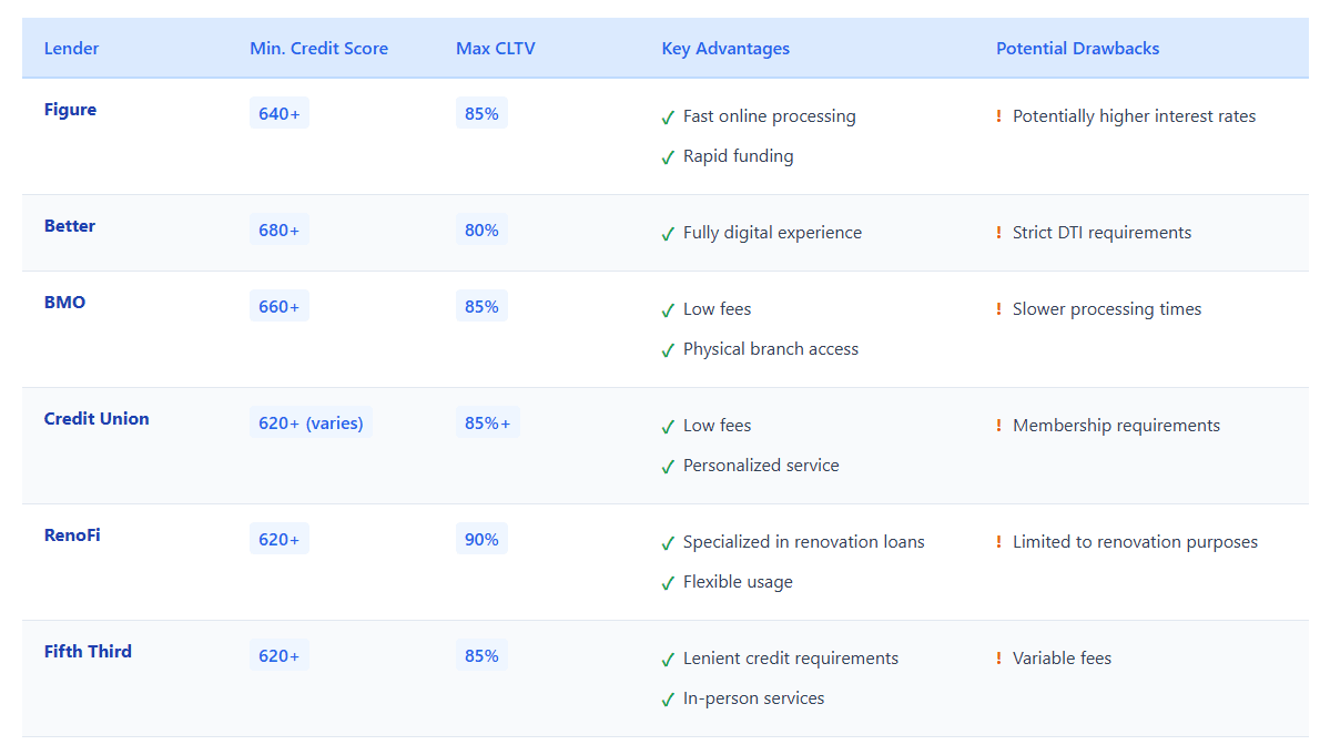  Quick Lender Comparison Snapshot