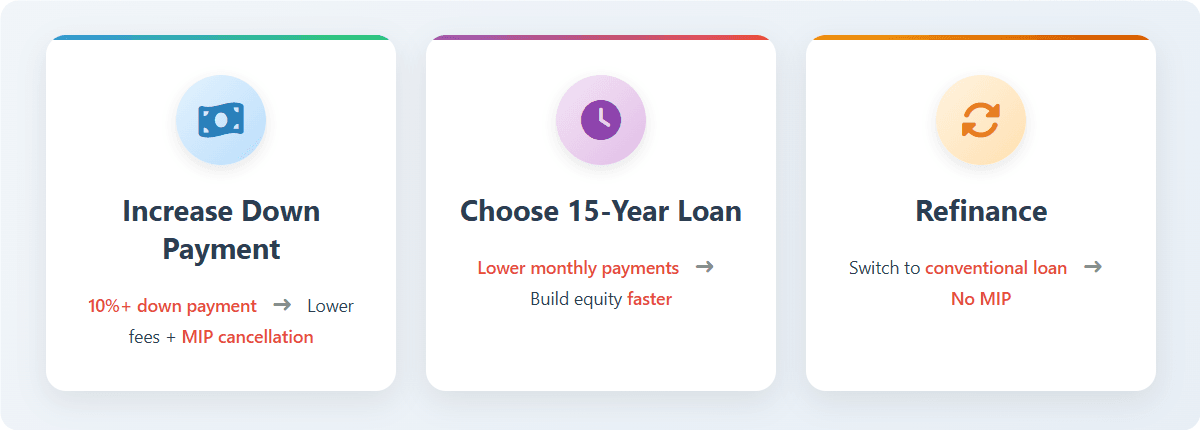 Clever Ways to Slash Your MIP Costs