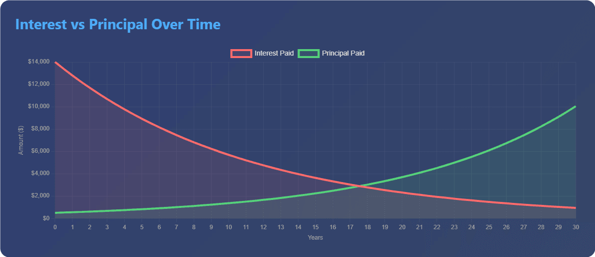The Homeowner's Edge: Chart-Powered Tactics