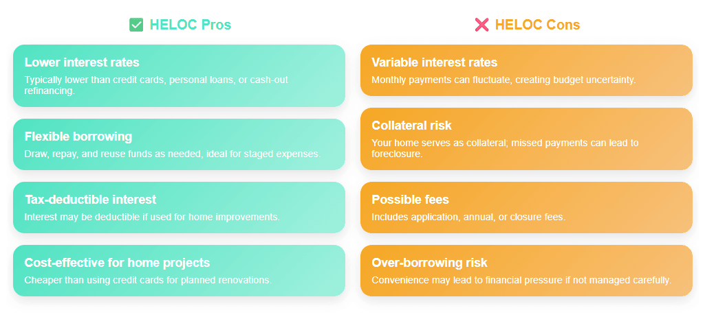 HELOC Pros and Cons.png