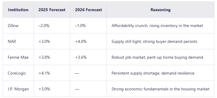Housing Price Trends and Predictions.png