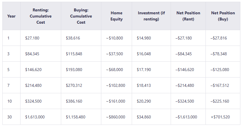 Long-term vs. Short-term Cost Analysis