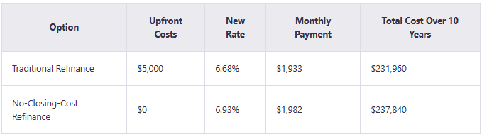 No Closing Cost Refinance.png
