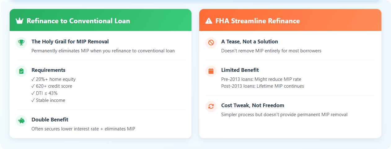 Refinancing Your Most Reliable Escape Hatch for Removing MIP.png