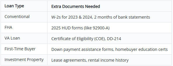 Special Cases (VA Loans, FHA, First-Time Buyers, etc.)