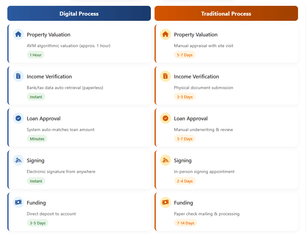 The Technology Behind Quick Closings AVMs & Digital Verification