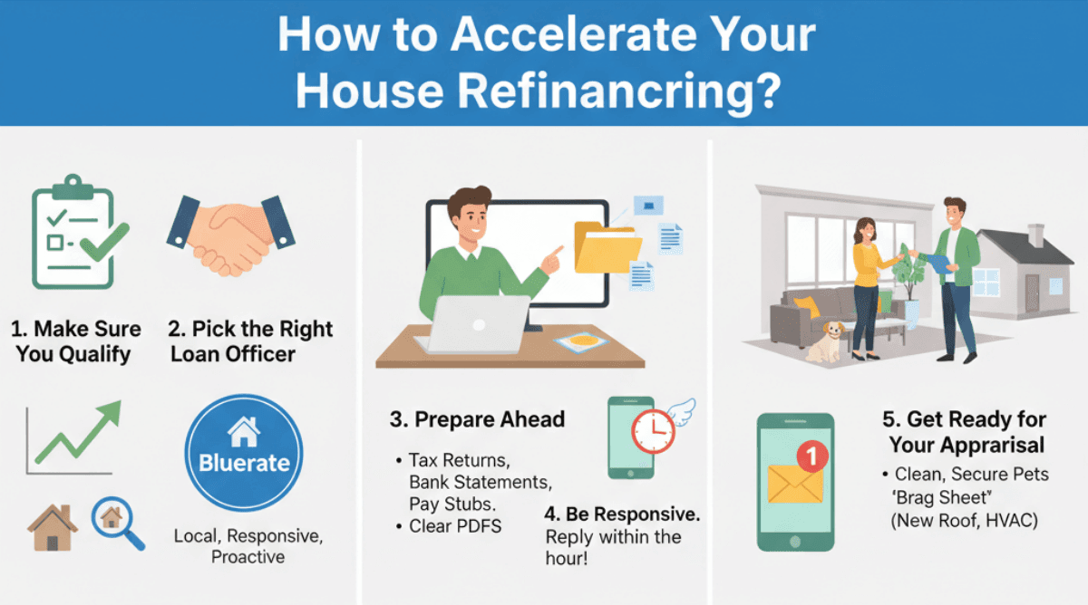 How to Accelerate Your House Refinancing?