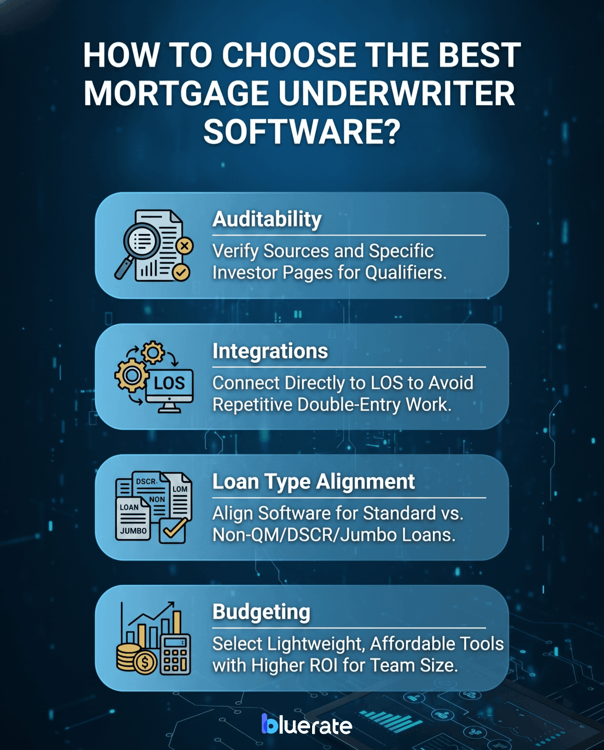 How to Choose the Best Mortgage Underwriter Software?