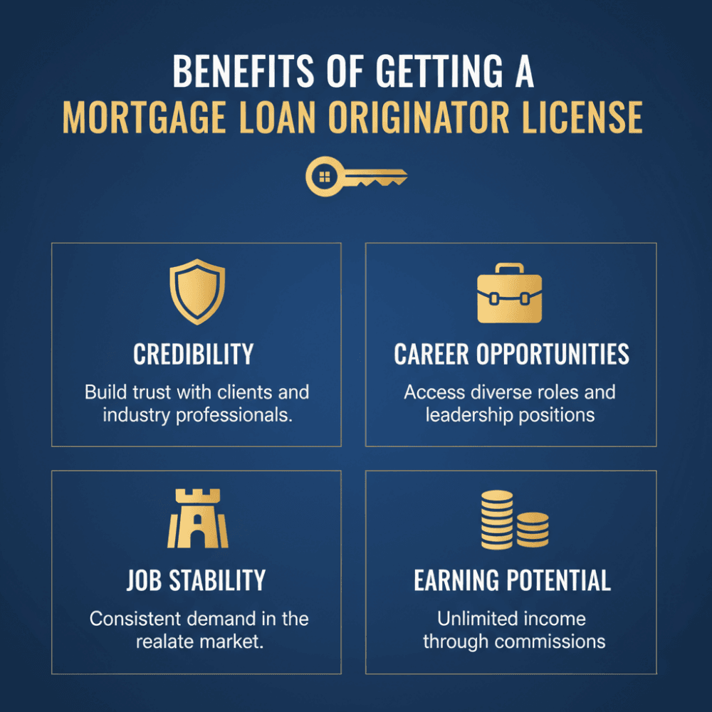 Benefits of Getting a Mortgage Loan Originator License