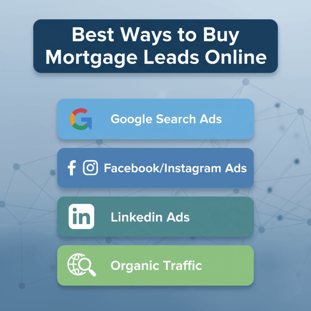 Best Ways to Buy Mortgage Leads Online