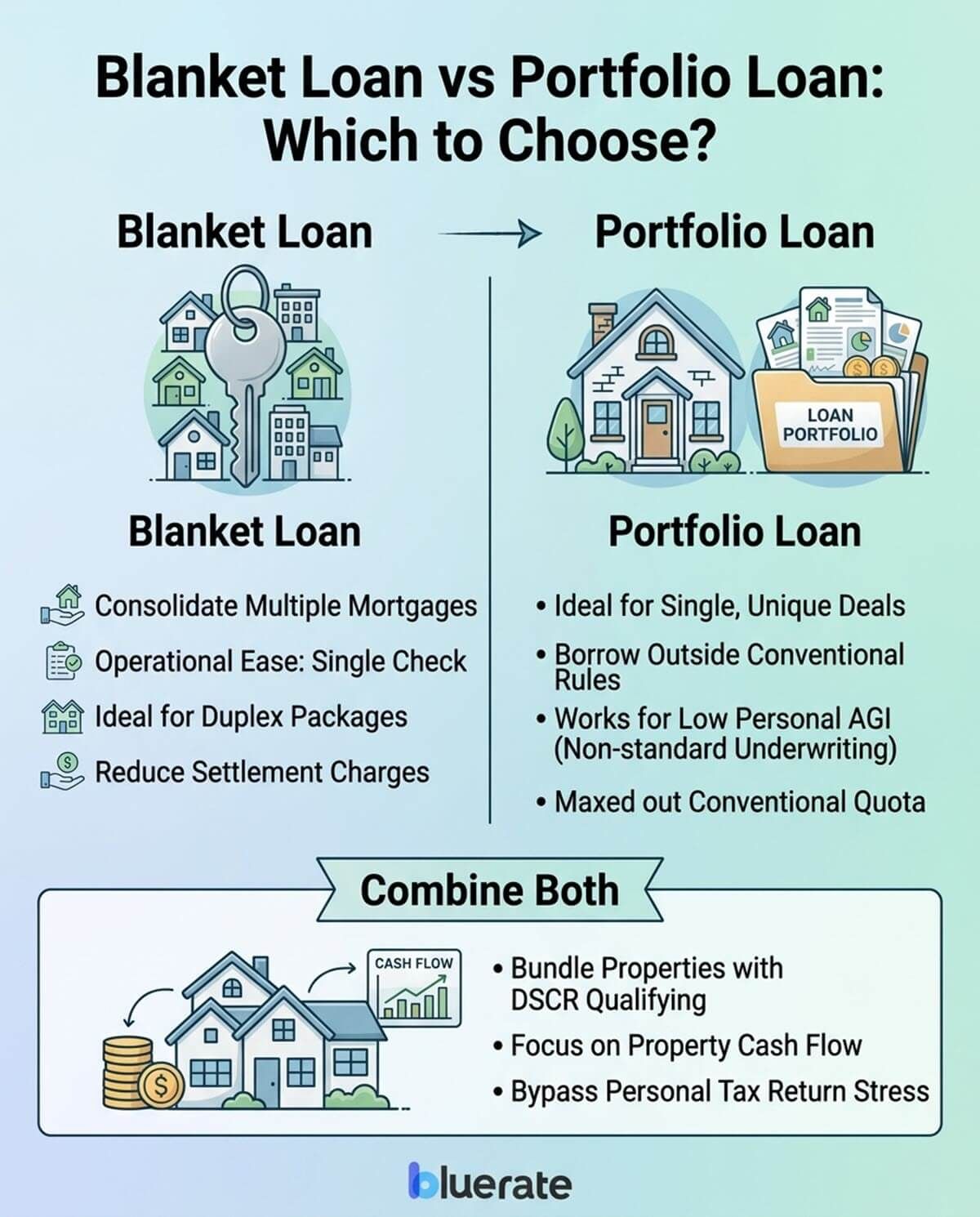 Blanket Loan vs Portfolio Loan: Which to Choose?