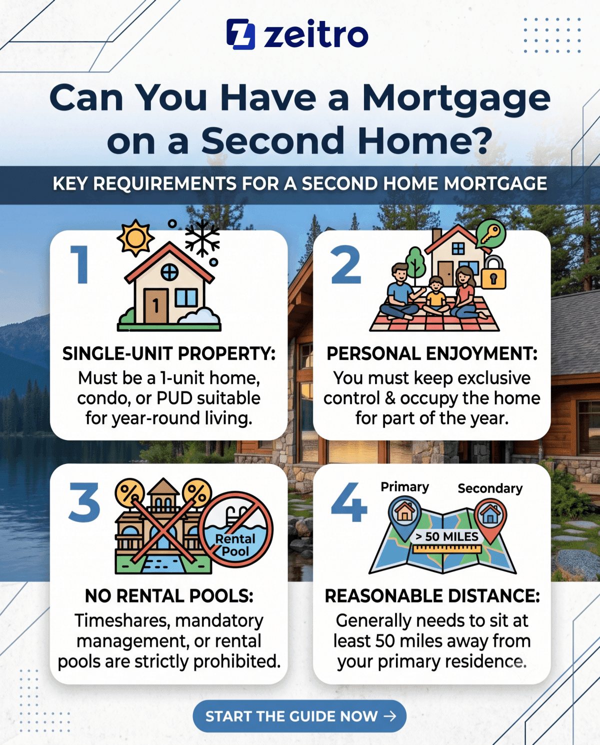 Can You Have a Mortgage on a Second Home?