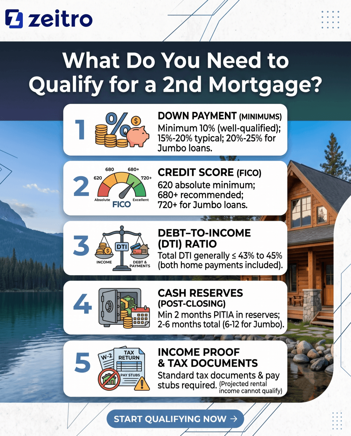 What Do You Need to Qualify for a 2nd Mortgage?