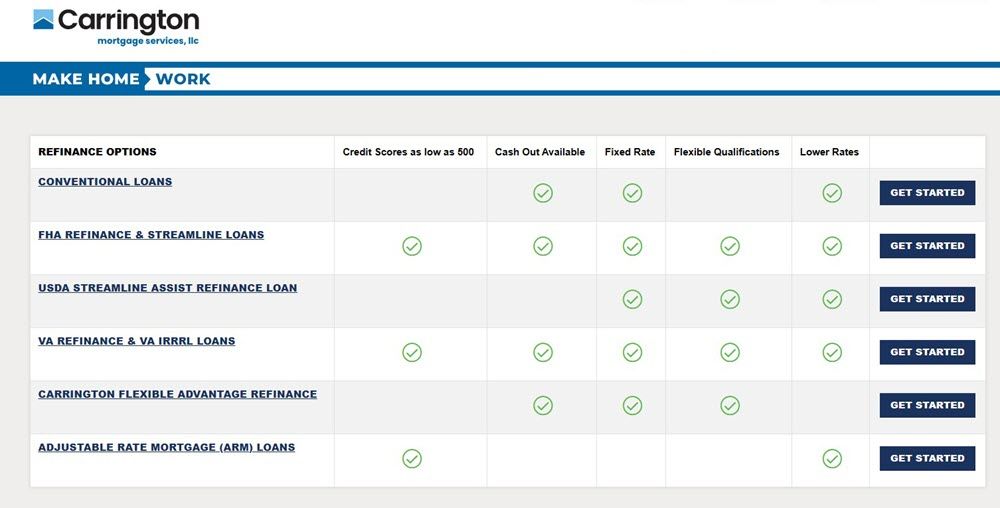 Refinance Options on Carrington Mortgage