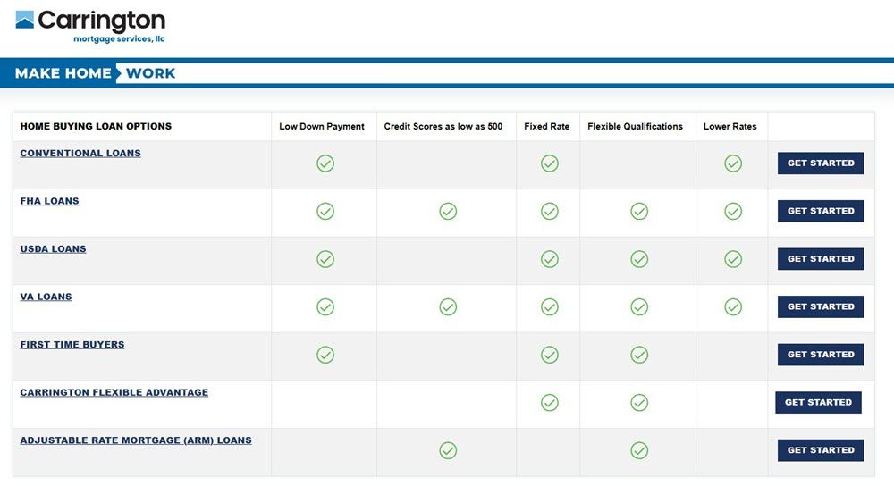 Home Buying Loan Options on Carrington Mortgage