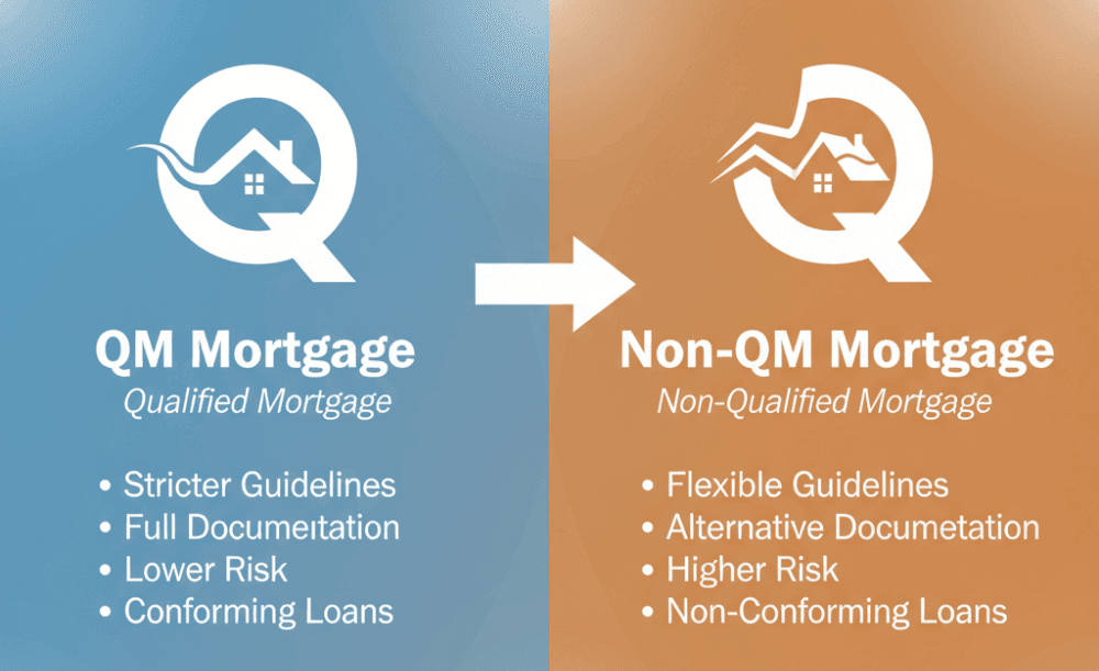 Difference Between QM and Non-QM Mortgage