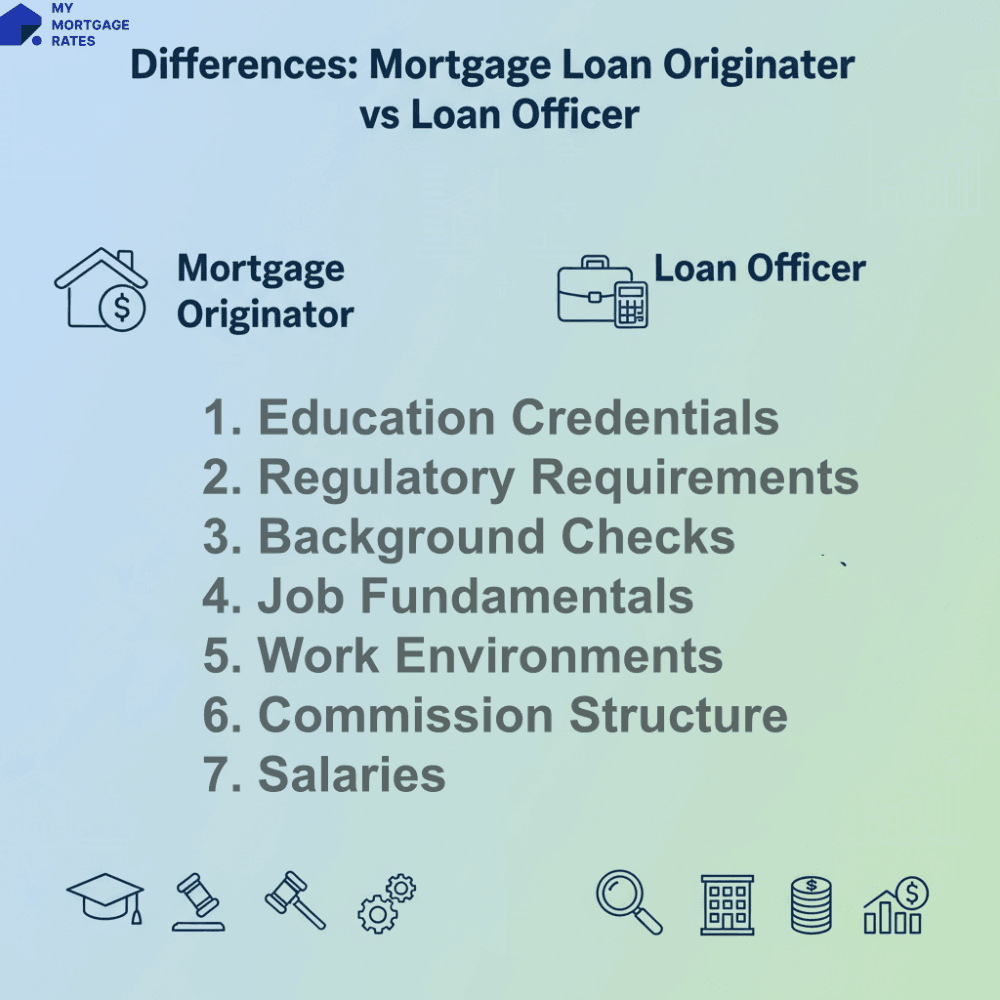 Differences Mortgage Loan Originator vs Loan Officer