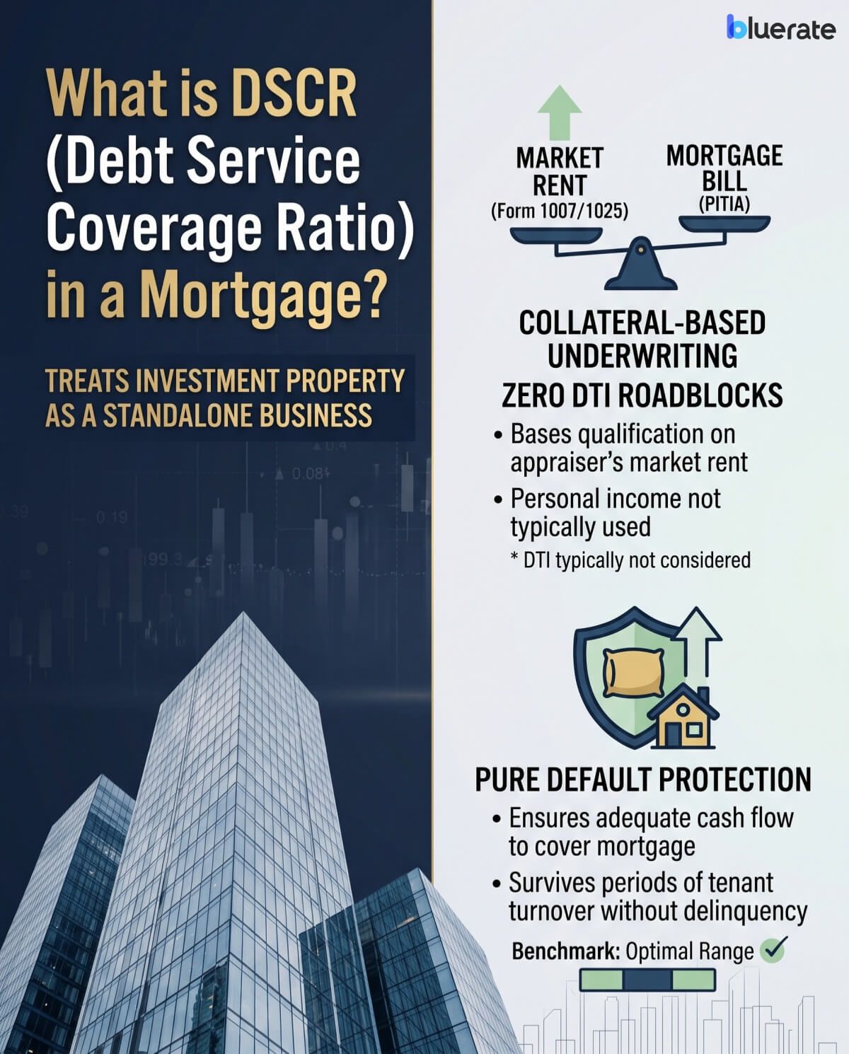 What is DSCR (Debt Service Coverage Ratio) in a Mortgage?