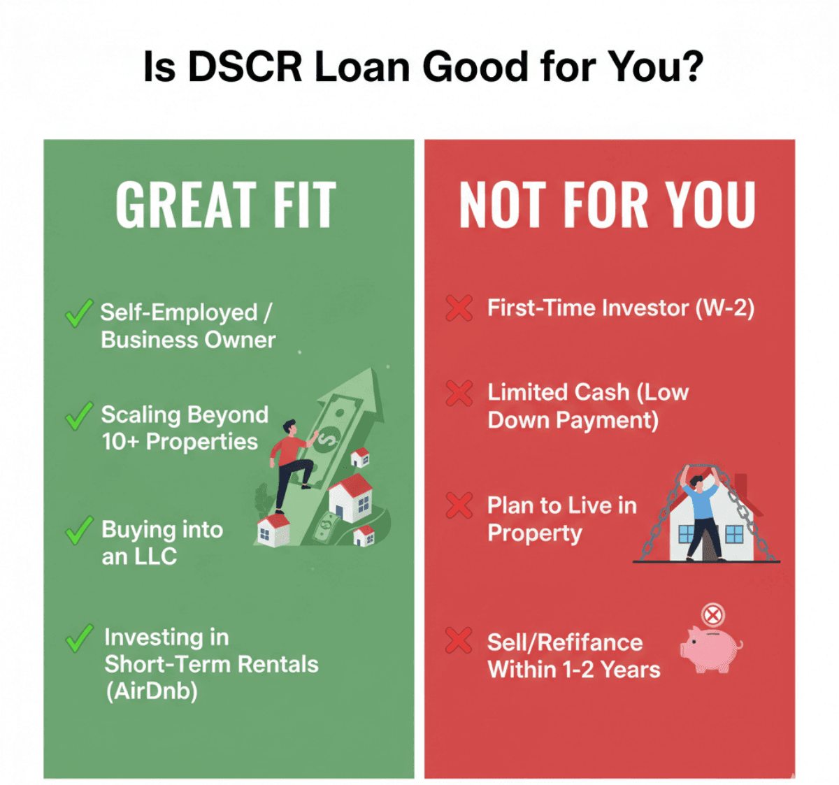 Is DSCR Loan Good for You?