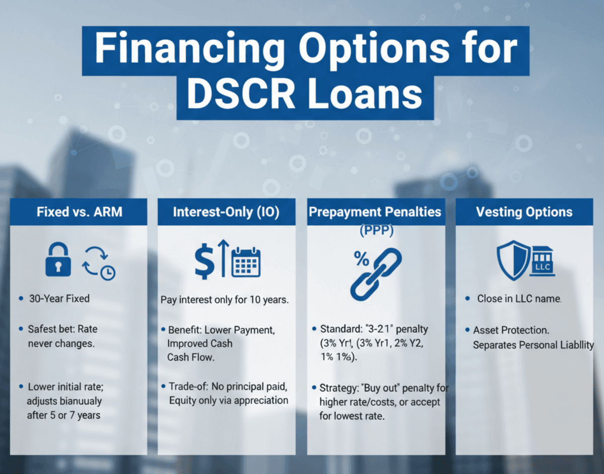 Financing Options for DSCR Loans