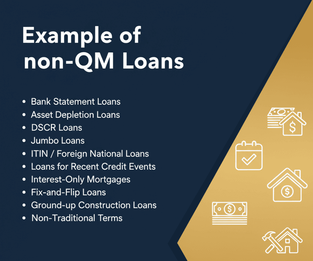 Example of non-QM Loans