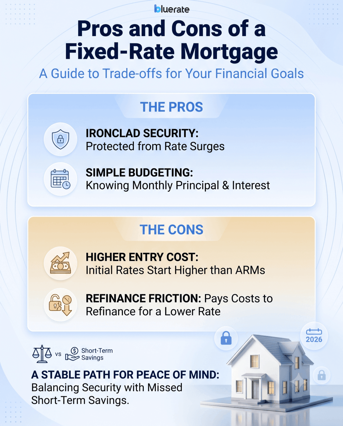 Pros and Cons of a Fixed-Rate Mortgage