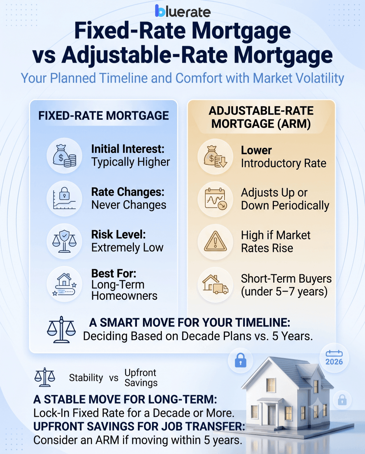 Fixed-Rate Mortgage vs Adjustable-Rate Mortgage