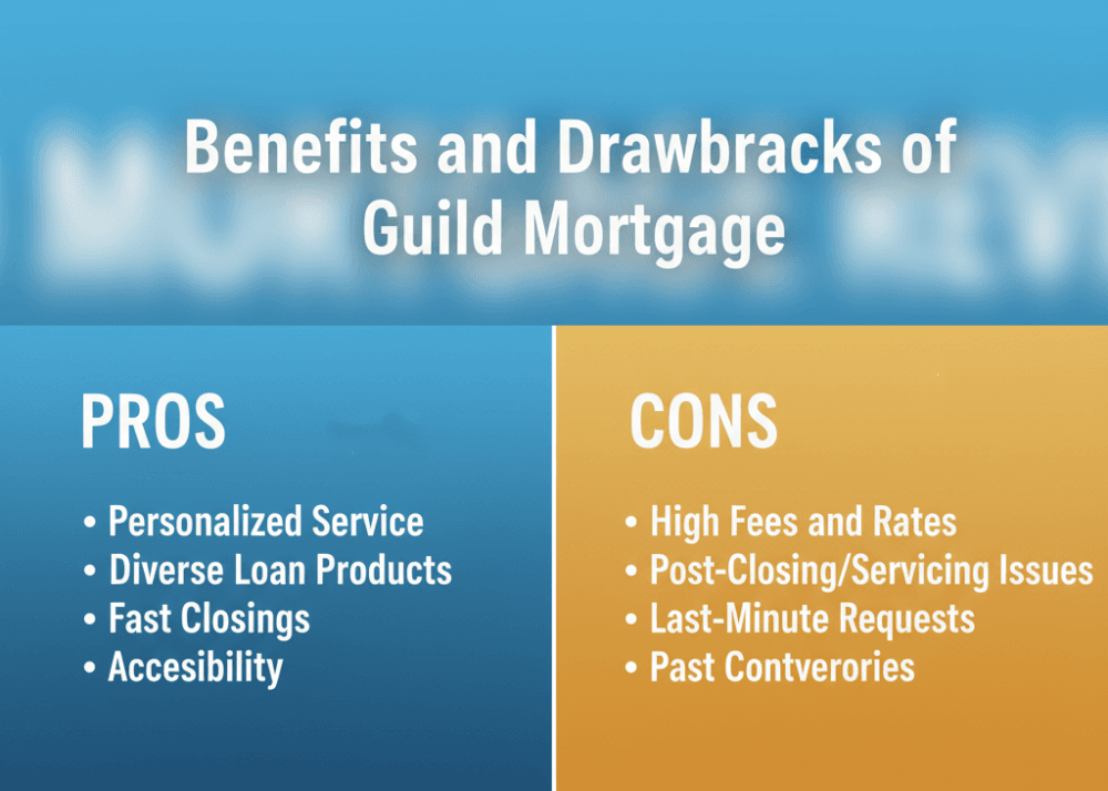 Benefits and Drawbacks of Guild Mortgage