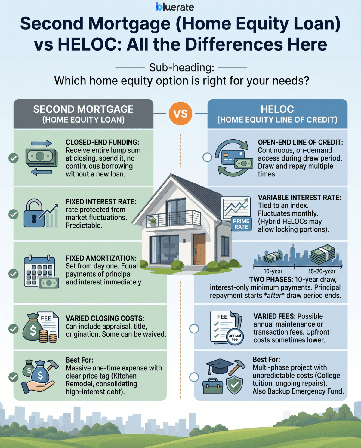 Second Mortgage (Home Equity Loan) vs HELOC: All the Differences Here