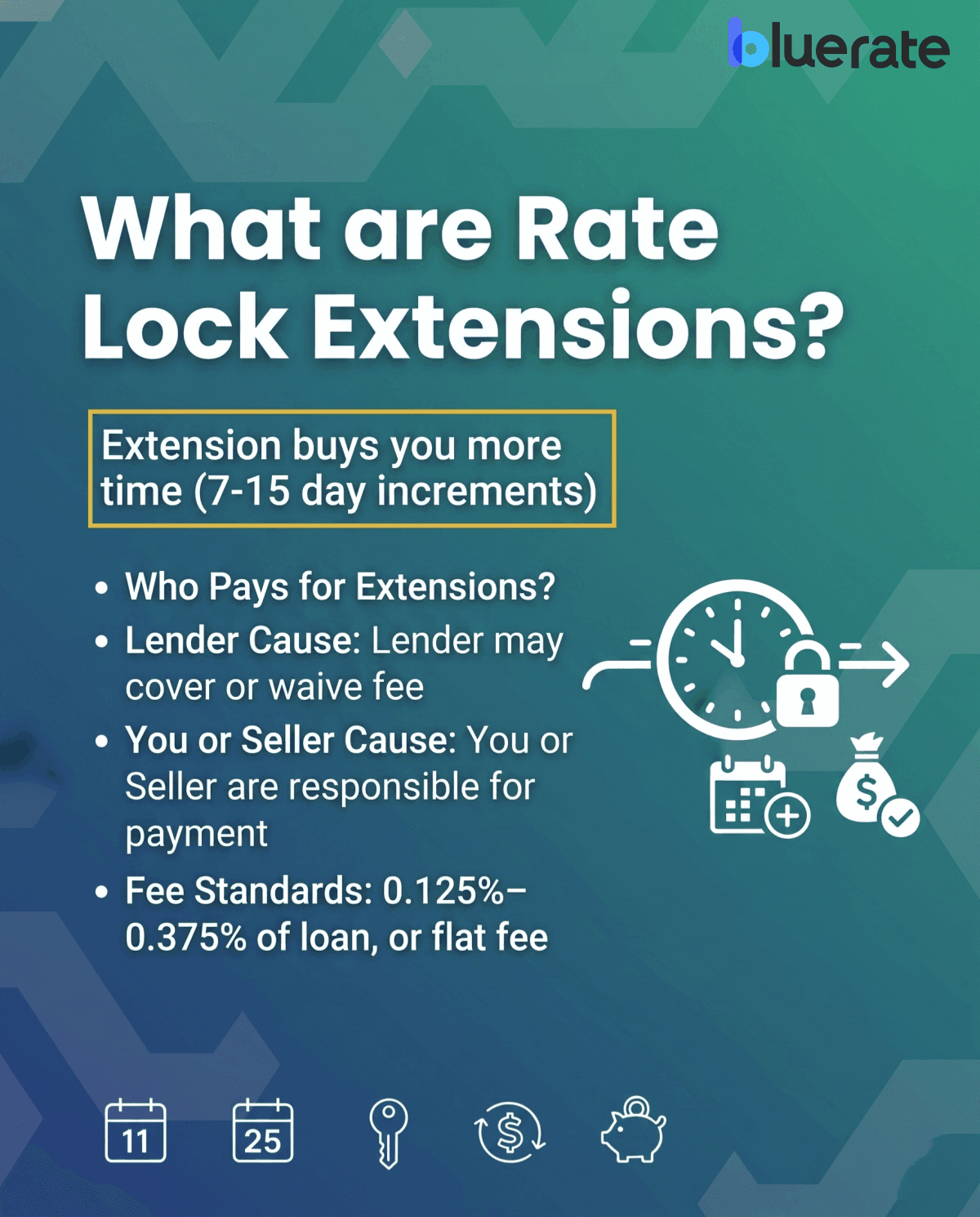 What are Rate Lock Extensions?
