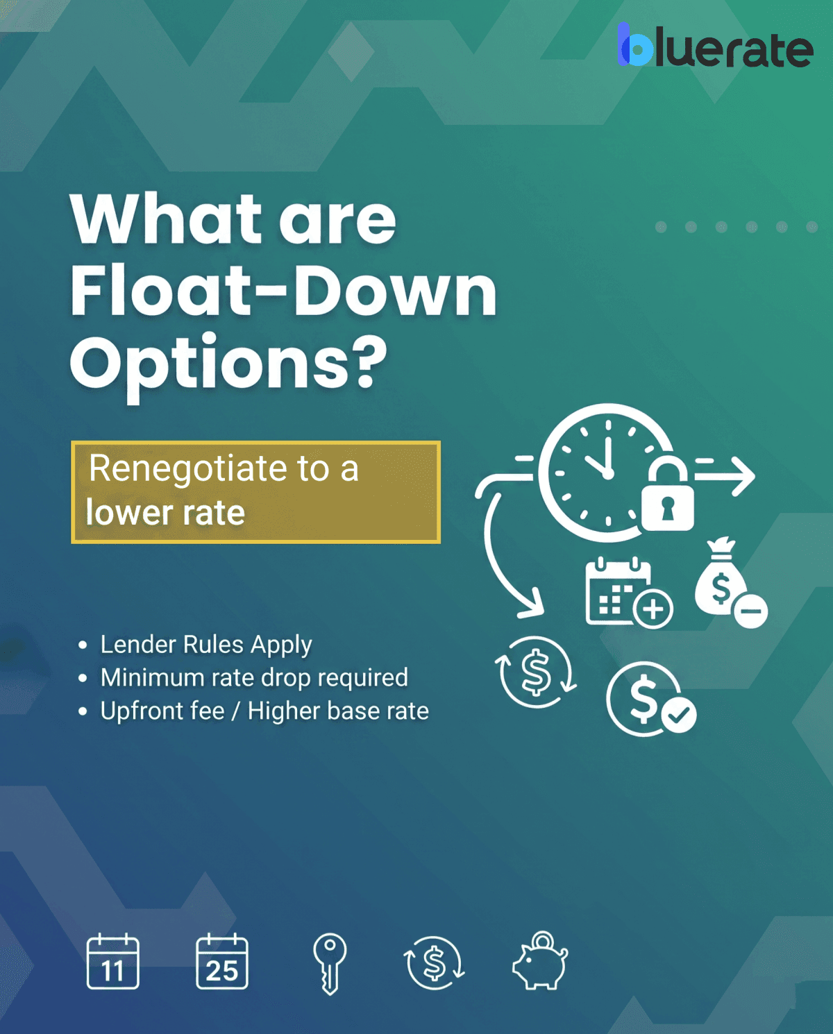 What are Float-Down Options?